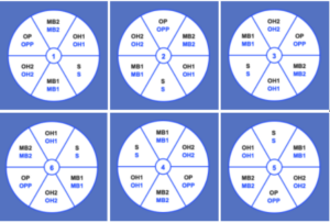 Serving Rotationj Serve Receive Rotations | Junior Volleyball Association