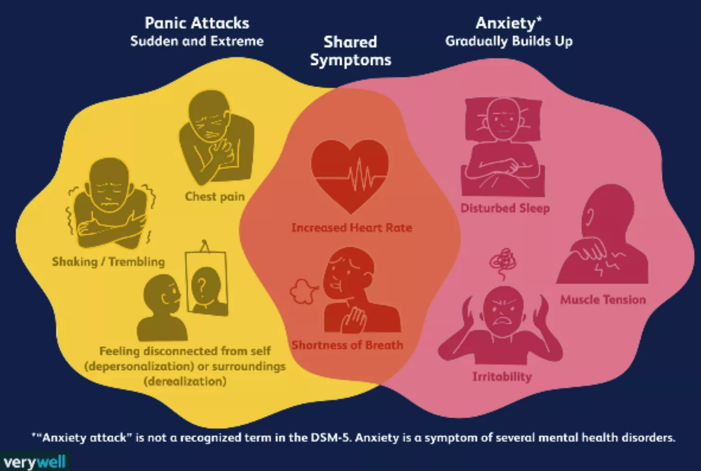 6 Ways to Help Volleyball Athletes with Anxiety and Panic Attacks ...